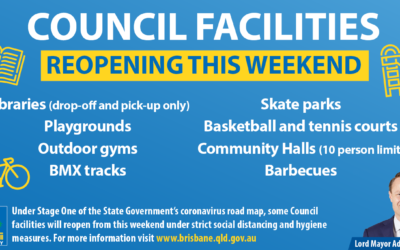Council Facilities Reopening