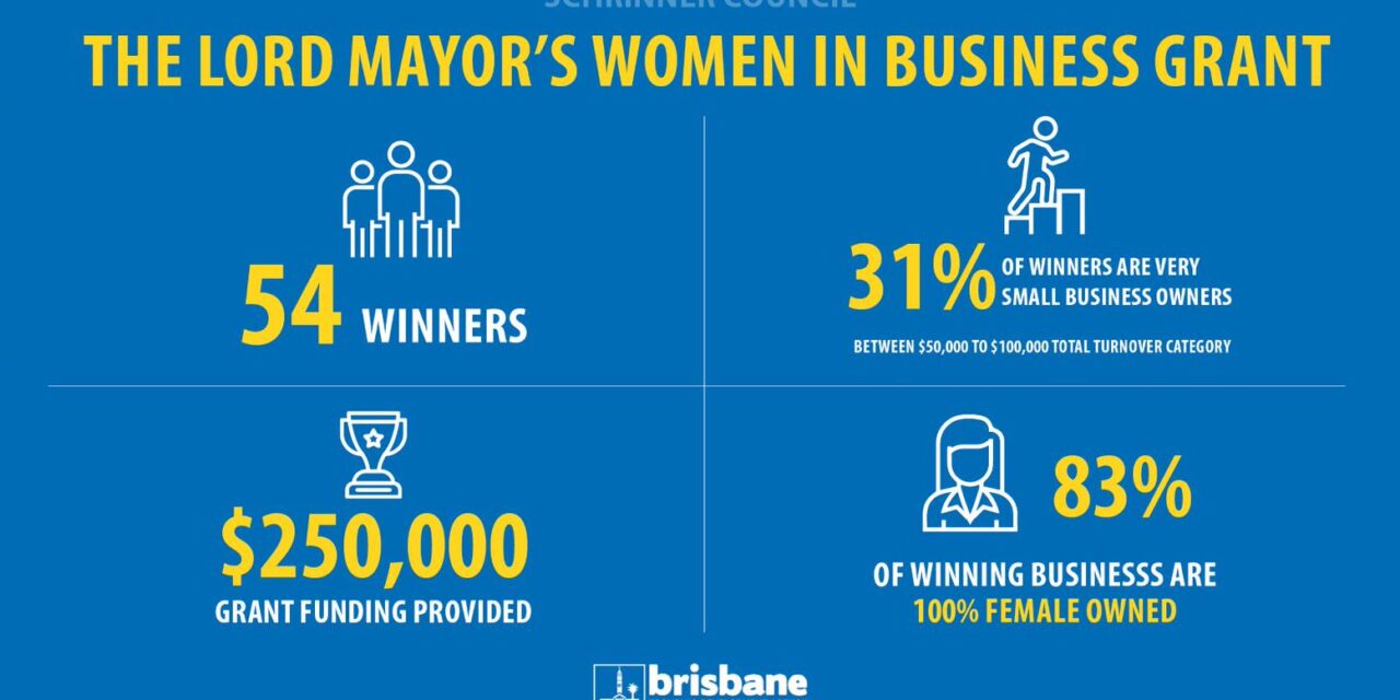 Brisbane’s businesswomen applauded in inaugural $250,000 Grant announcement