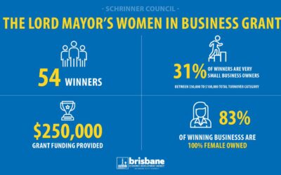 Brisbane’s businesswomen applauded in inaugural $250,000 Grant announcement